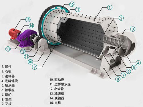 粉煤灰球磨機結(jié)構(gòu)