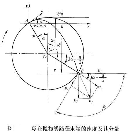 球磨機(jī)內(nèi)鋼球運動落下的動能如何計算？