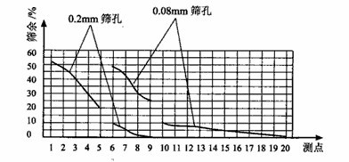 提高開流高產(chǎn)水泥球磨機設(shè)備產(chǎn)量技術(shù)措施