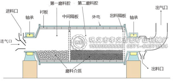 球磨機內(nèi)部結(jié)構(gòu)圖詳解(圖片解析)